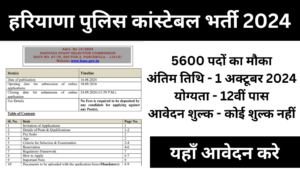 Haryana Police 5600 Constable Vacancy